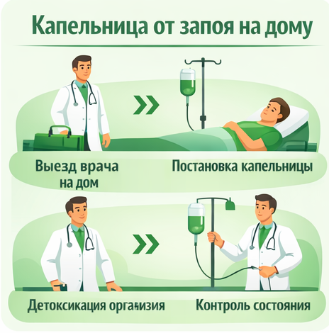 капельница от запоя в Корсакове в клинике Санати